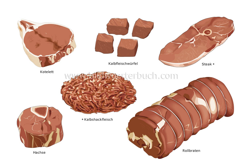 cuts of veal image