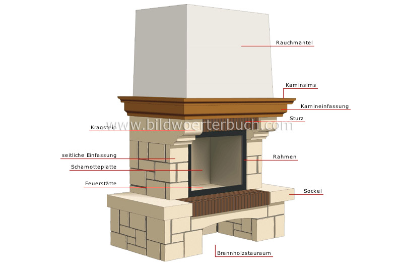 Kamin Bild