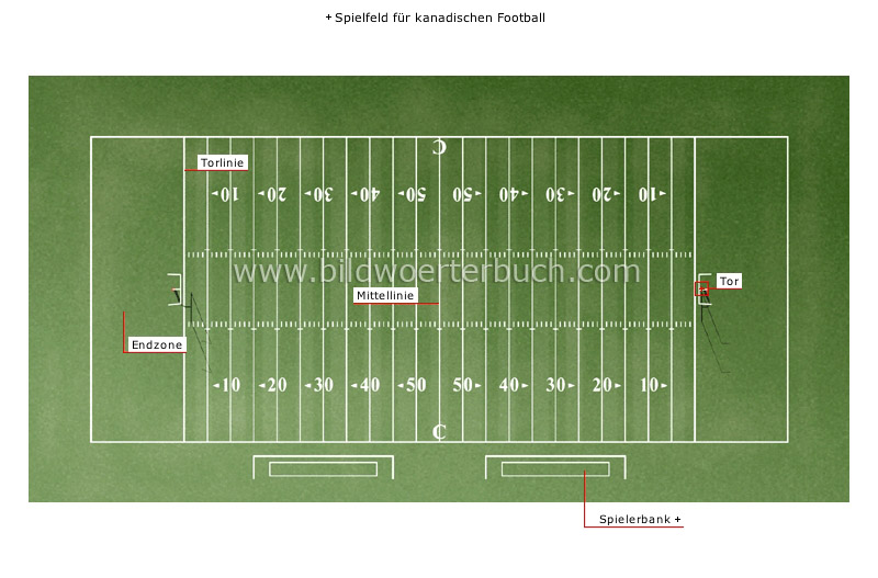 Canadian football image