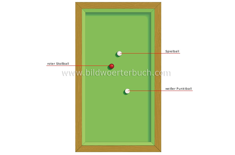 carom billiards image