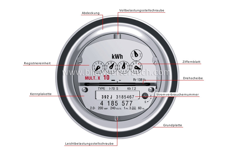 electricity meter image