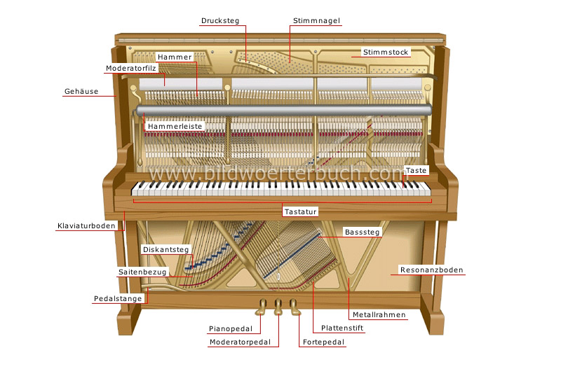 Klavier Bild