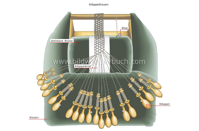 bobbin lace image