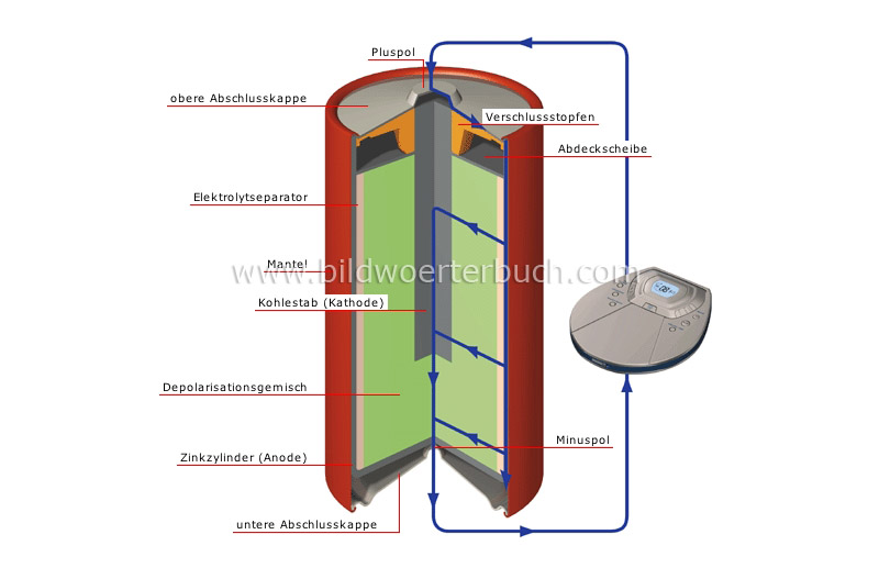 carbon-zinc cell image