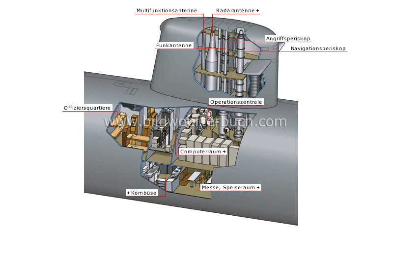 conning tower image