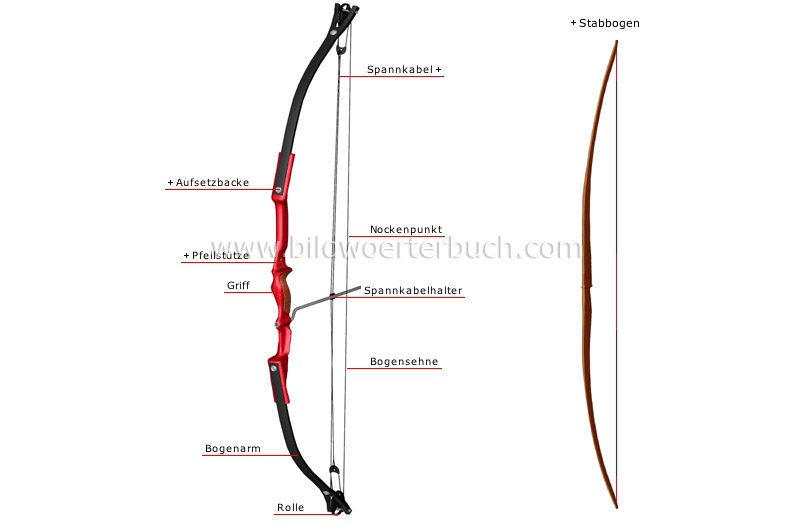 compound bow image