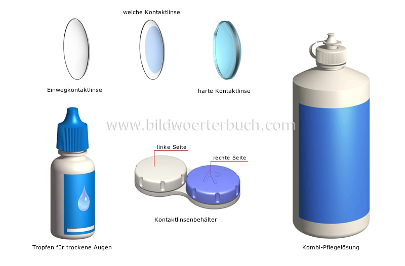 contact lenses image