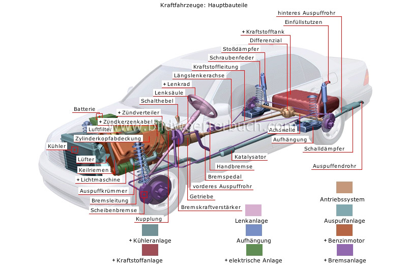 automobile systems image