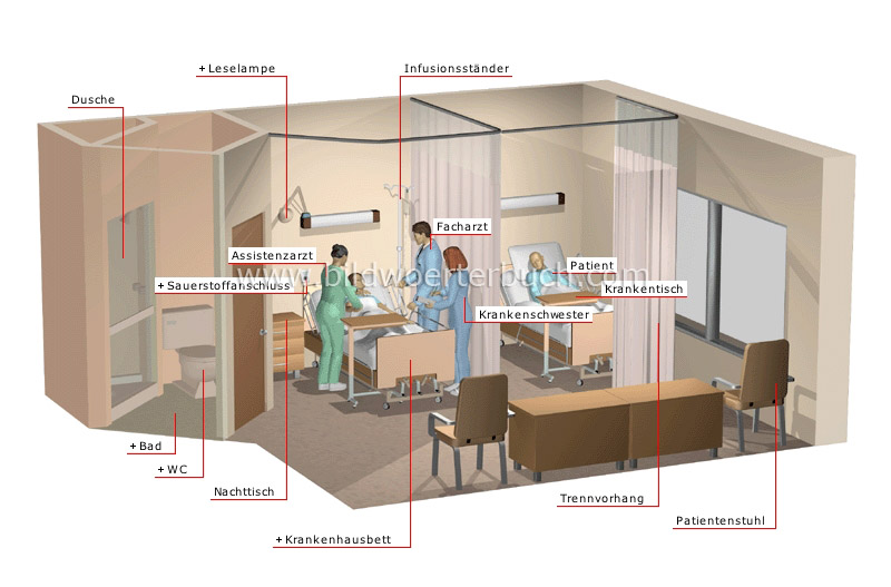 Krankenzimmer Bild