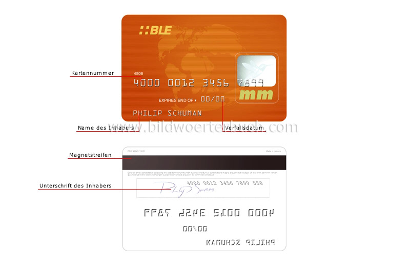 credit card image