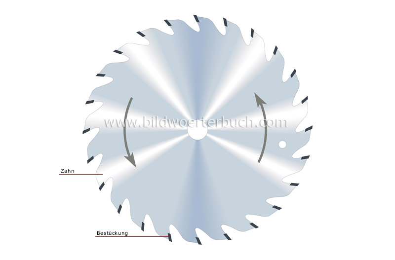 circular saw blade image