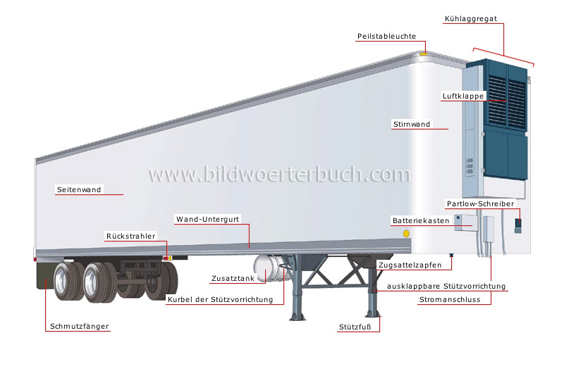 refrigerated semitrailer image