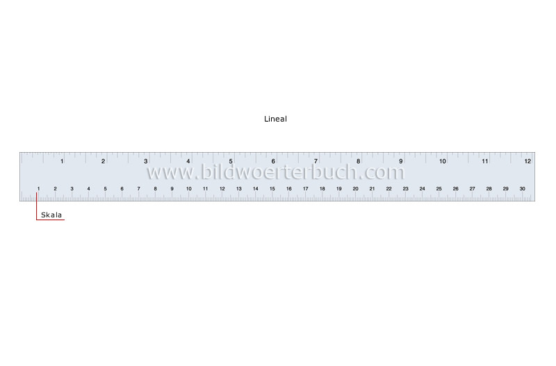 measure of length image