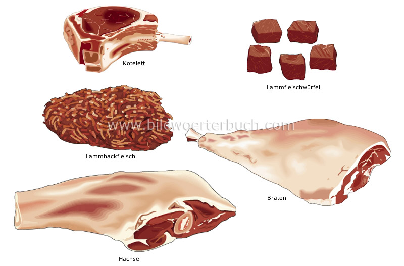 Lammfleisch Bild