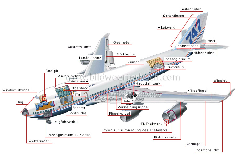 long-range jet image