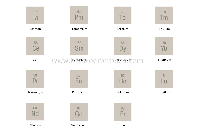 Lanthanoide (Seltenerdmetalle) Bild