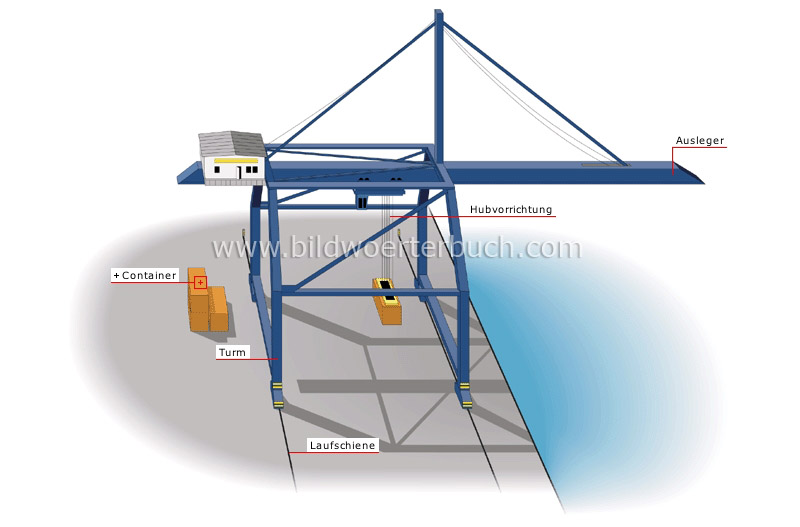 gantry crane image