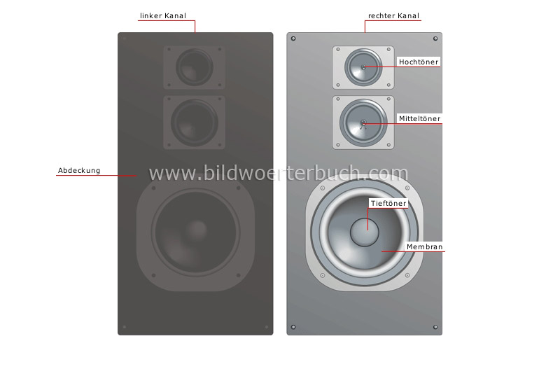 loudspeakers image