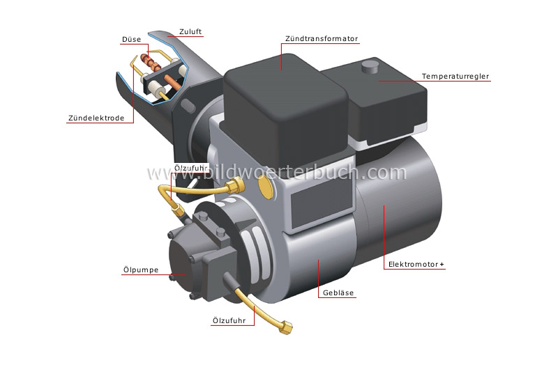 Ölbrenner Bild