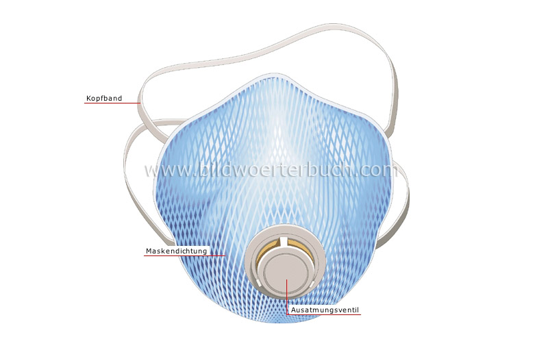 half-mask respirator image