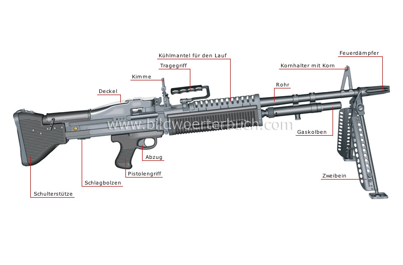 light machine gun image