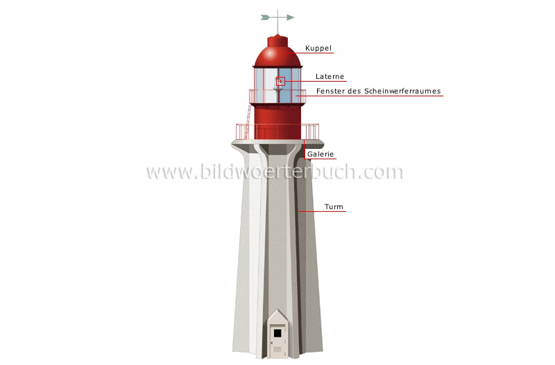 lighthouse image