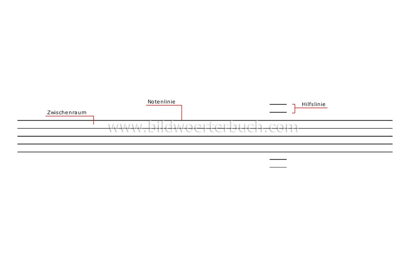 Liniensystem Bild