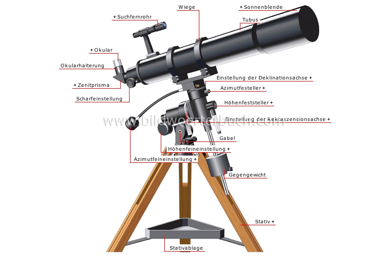 refracting telescope image