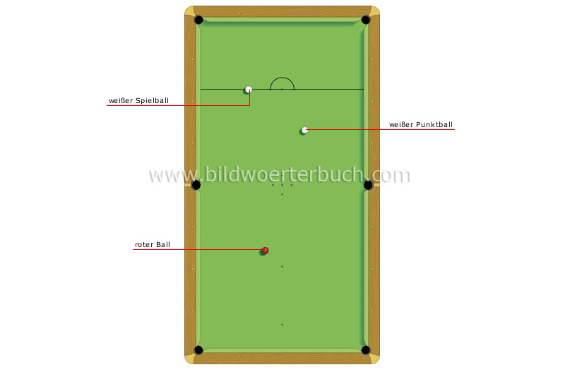 English billiards image