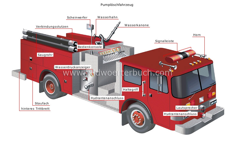 fire trucks image