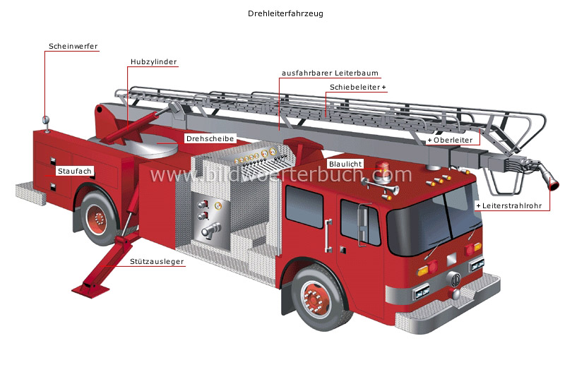 fire trucks image