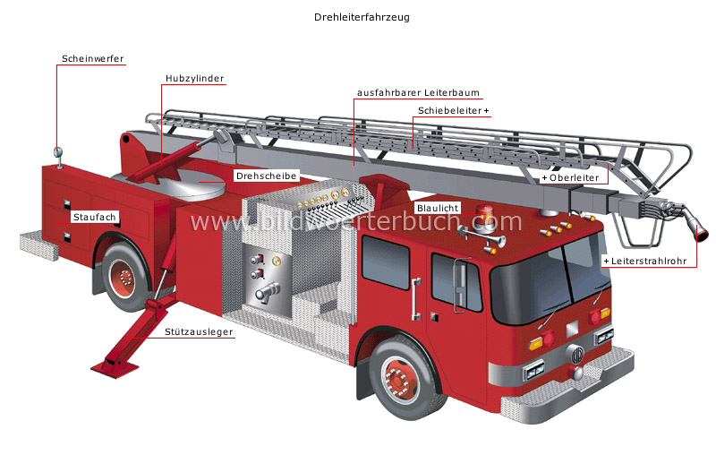 Löschfahrzeuge Bild