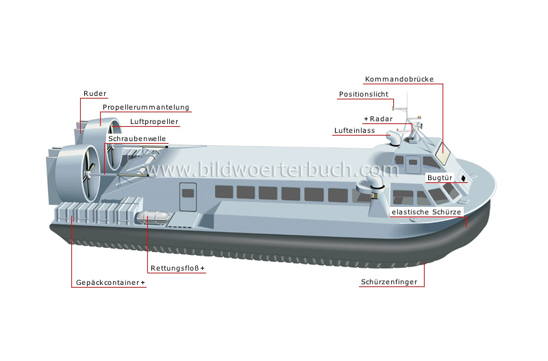 Luftkissenfahrzeug Bild