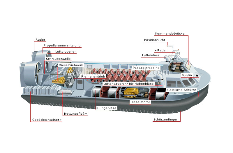 hovercraft image