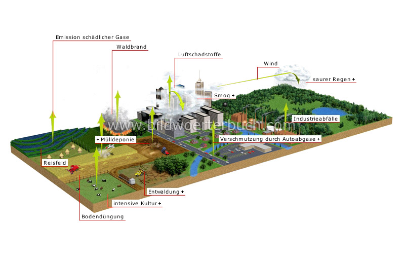 air pollution image