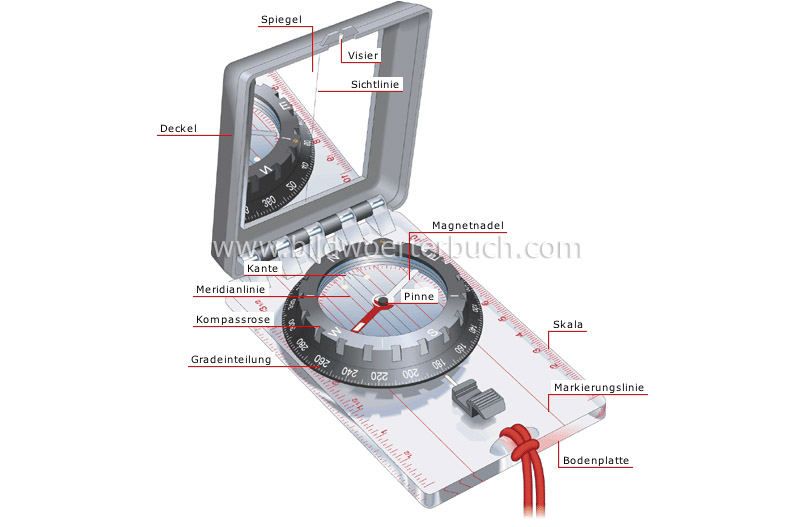 magnetic compass image