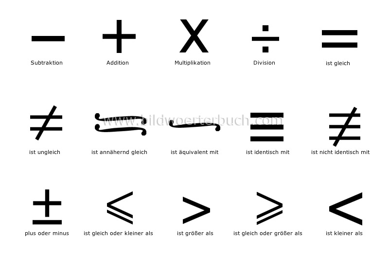 Mathematik Bild