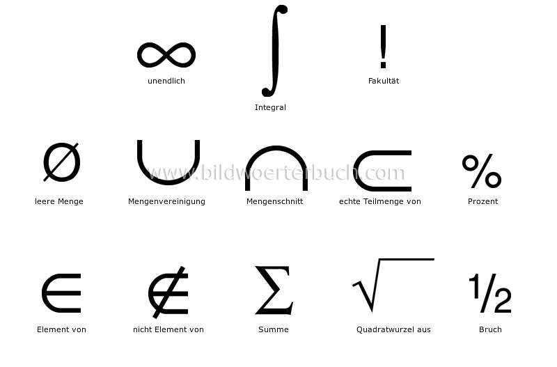 Mathematik Bild