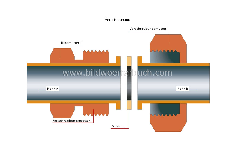 mechanische Verbindungen Bild