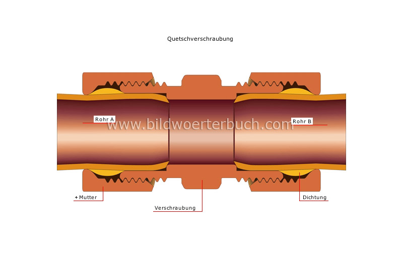 mechanische Verbindungen Bild