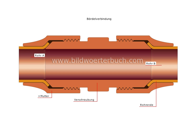 mechanische Verbindungen Bild