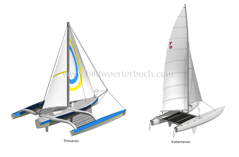 multihulls image