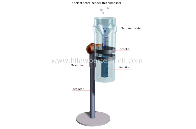 Messung der Regenmenge Bild