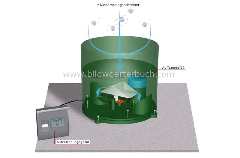 Messung der Regenmenge Bild