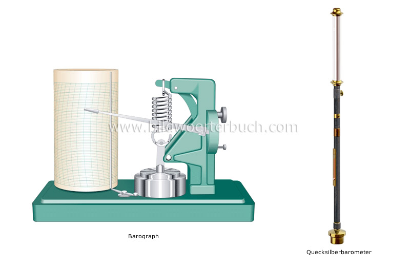 measure of air pressure image