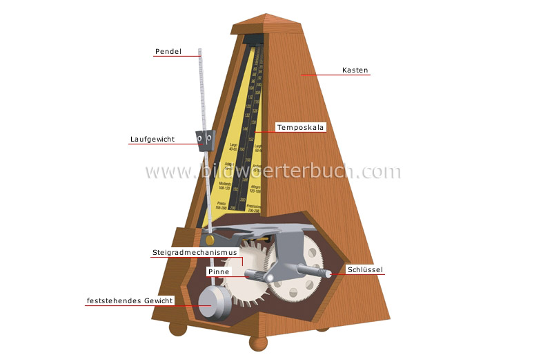 metronome image