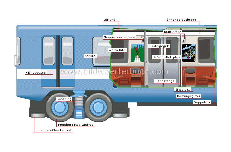 Mittelwagen Bild