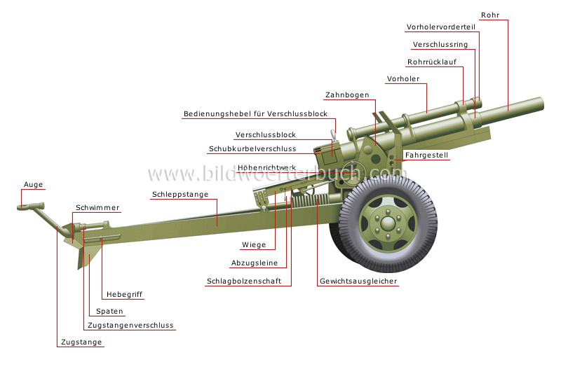 moderne Haubitze Bild