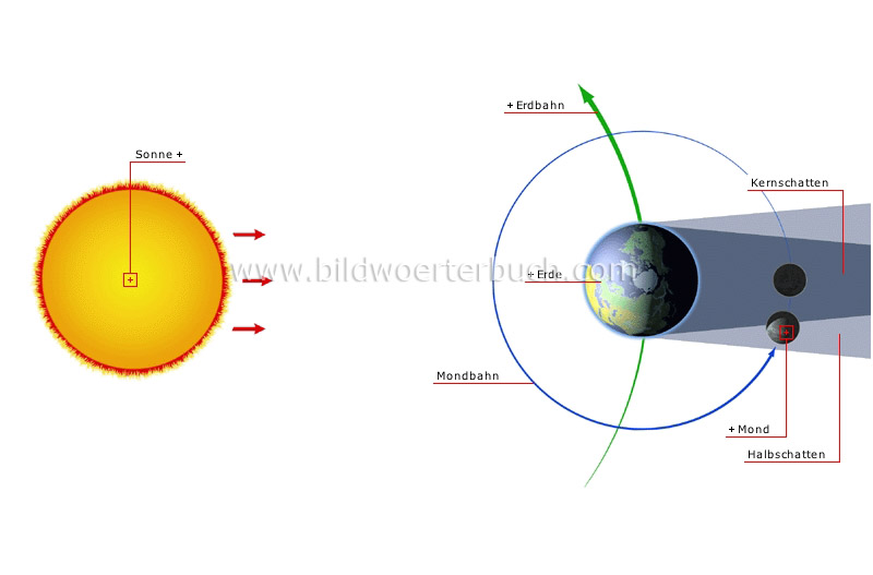 Mondfinsternis Bild