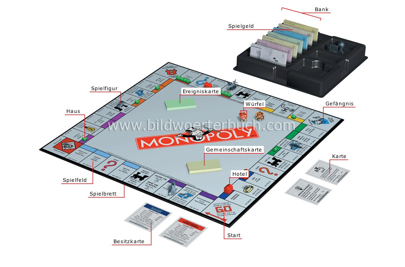 Monopoly® image